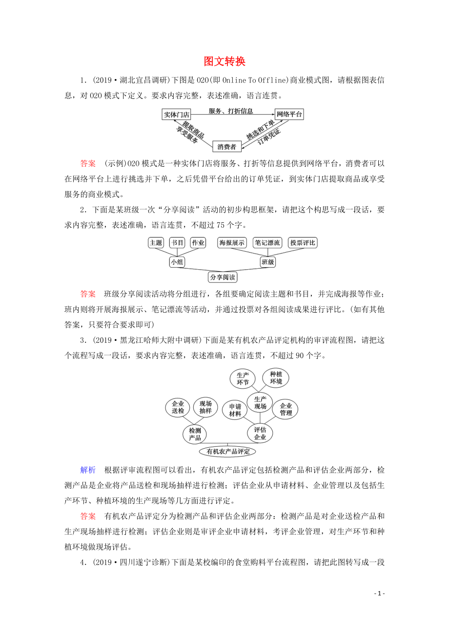 2020版高考語(yǔ)文大一輪復(fù)習(xí) 專項(xiàng)對(duì)點(diǎn)練9 圖文轉(zhuǎn)換（含解析）_第1頁(yè)