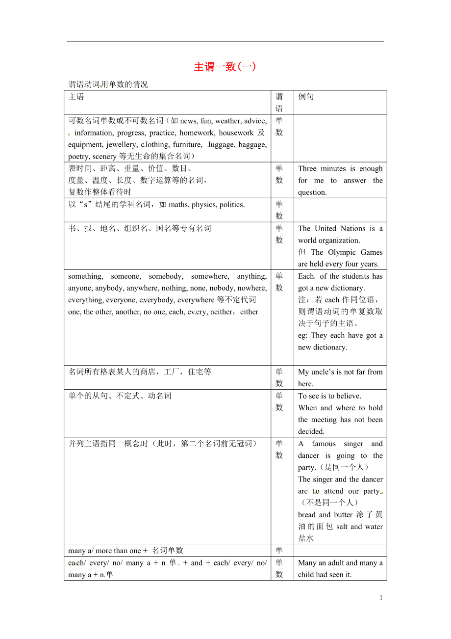 河北省撫寧縣第六中學(xué)2013-2014學(xué)年高二英語(yǔ) 主謂一致（一）學(xué)案_第1頁(yè)