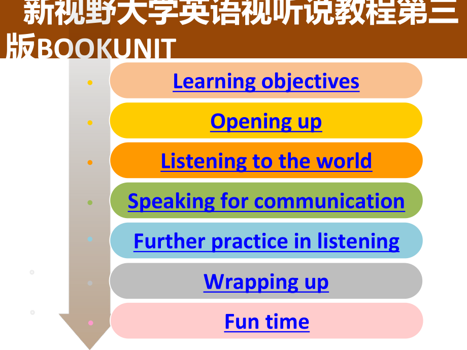 新视野大学英语视听说教程第三版BOOKUNIT课件_第1页