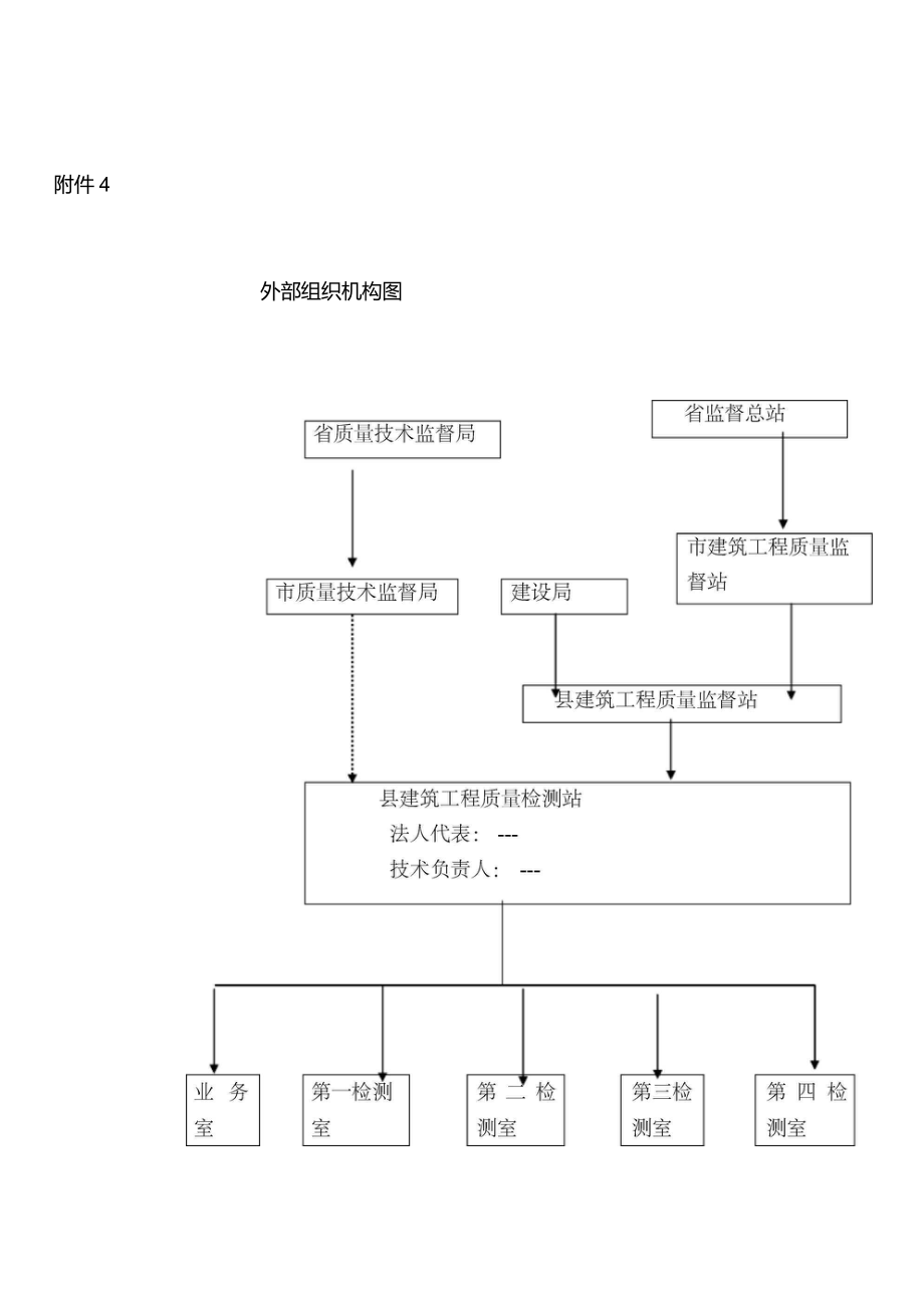 外部组织机构框图_第1页