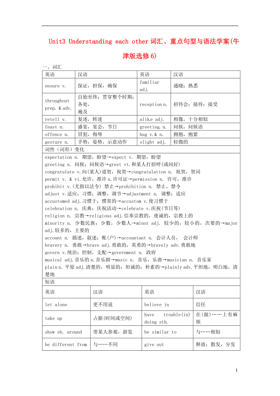 江蘇省贛榆縣智賢中學(xué)高中英語(yǔ) Unit3 Understanding each other詞匯、重點(diǎn)句型與語(yǔ)法導(dǎo)學(xué)案 譯林牛津版選修6_第1頁(yè)