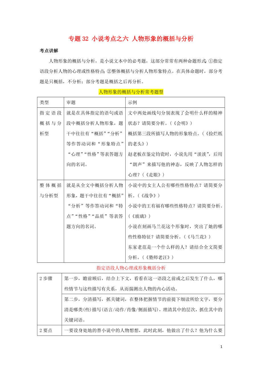 2019年高三语文一轮复习 知识点讲解阅读预热试题 专题32 小说考点之六 人物形象的概括与分析（含解析）新人教版_第1页