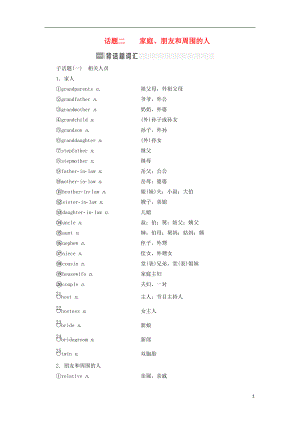 2017屆高考英語一輪復習 話題晨背 日積月累增分無形 話題二 家庭、朋友和周圍的人素材 新人教版