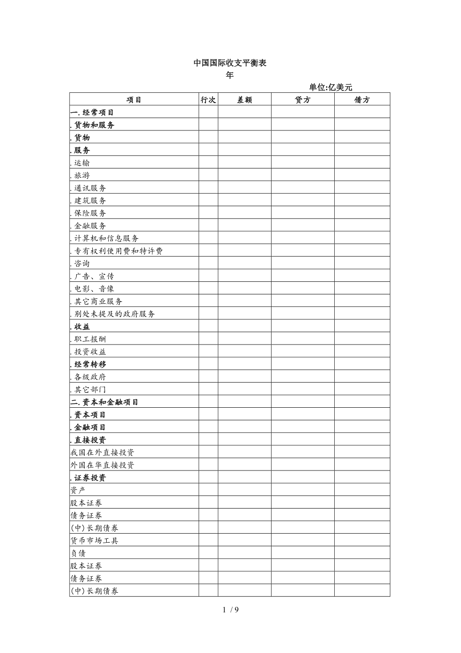 中国国际收支平衡表_第1页