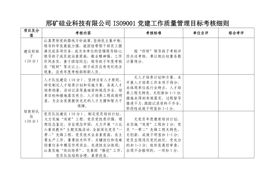 2012年 黨建目標(biāo)考核細(xì)則_第1頁(yè)