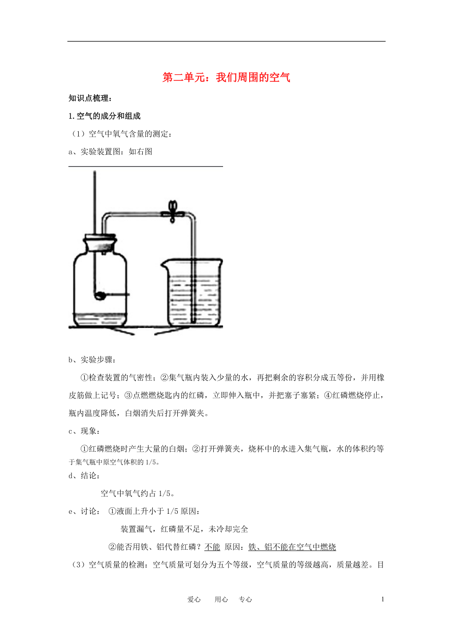 中考化學(xué)一輪復(fù)習(xí) 第二講 我們周圍的空氣練習(xí) 人教新課標(biāo)版_第1頁