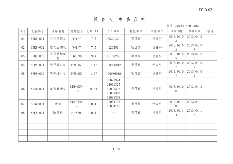 某公司压力管道设备维护保养记录表_第1页