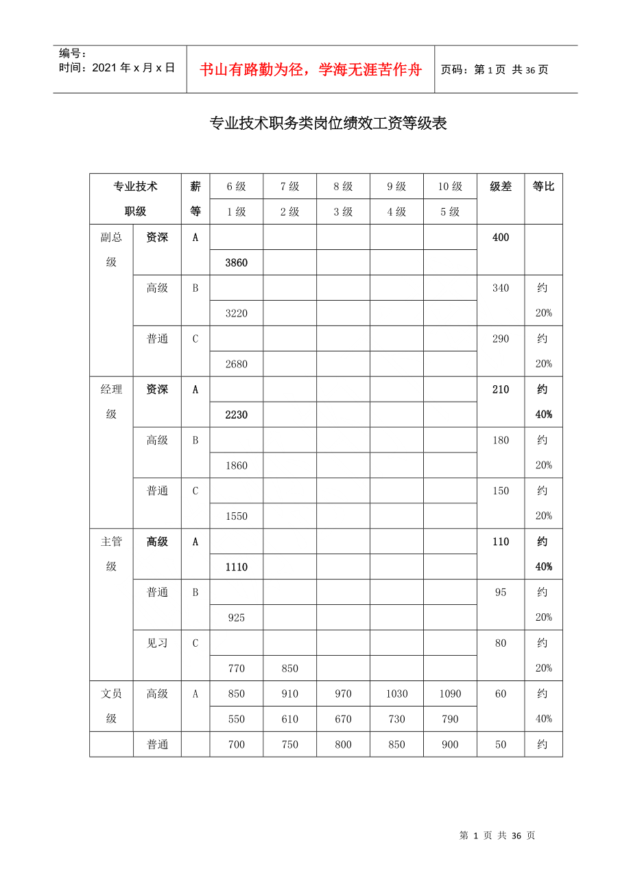 薪酬管理全套表格_第1页