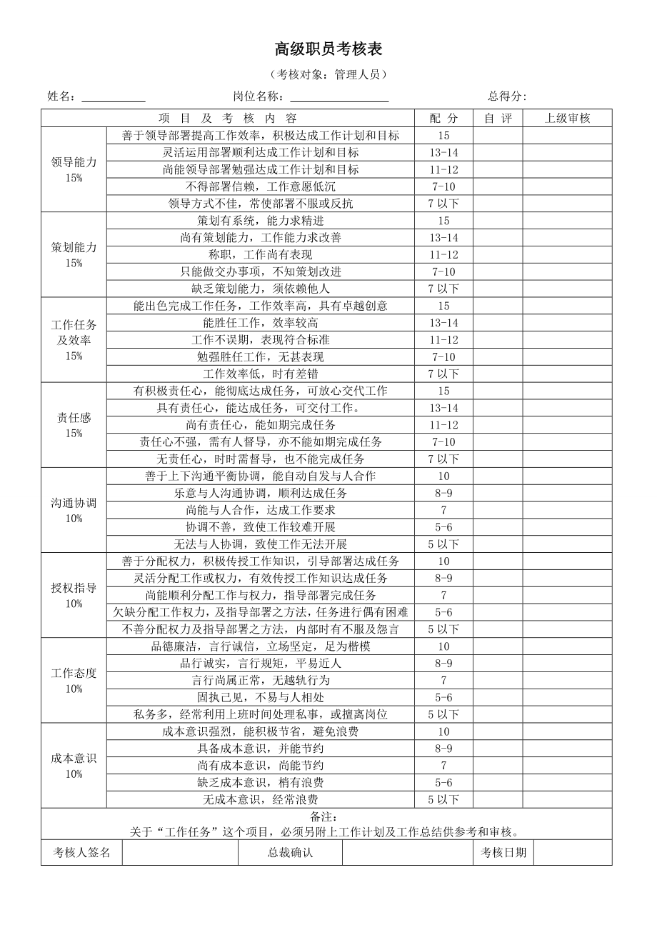 佳美 各部門績(jī)效考核表_第1頁(yè)