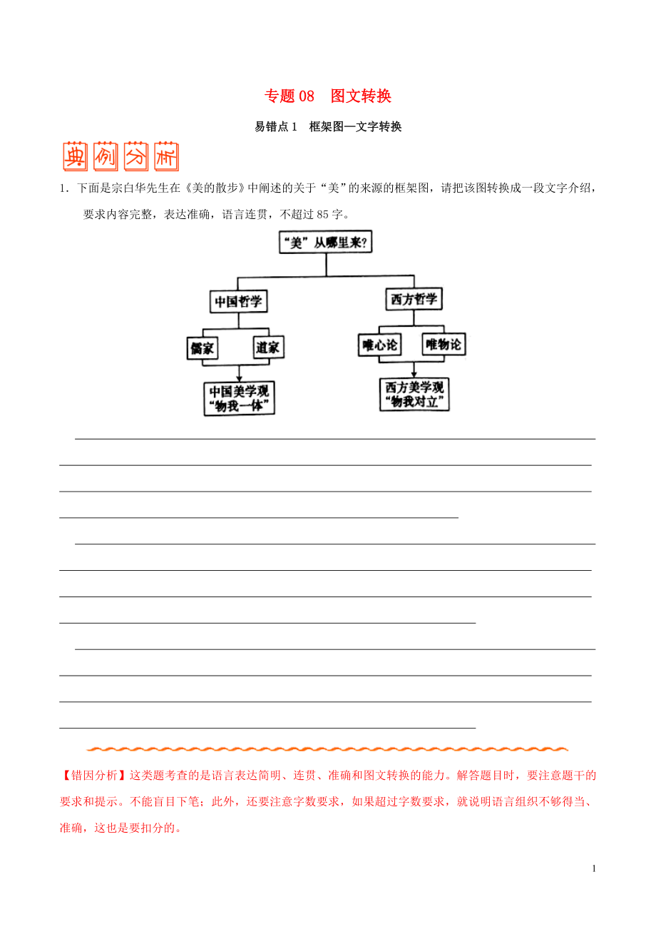 備戰(zhàn)2020年高考語文 糾錯筆記系列 專題08 圖文轉(zhuǎn)換 （含解析）_第1頁