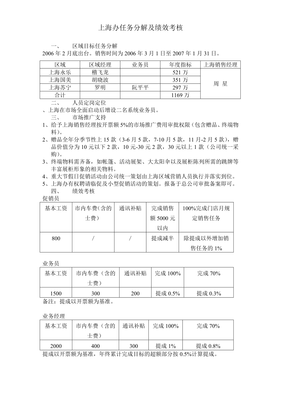 上海办任务分解及绩效考核315_第1页