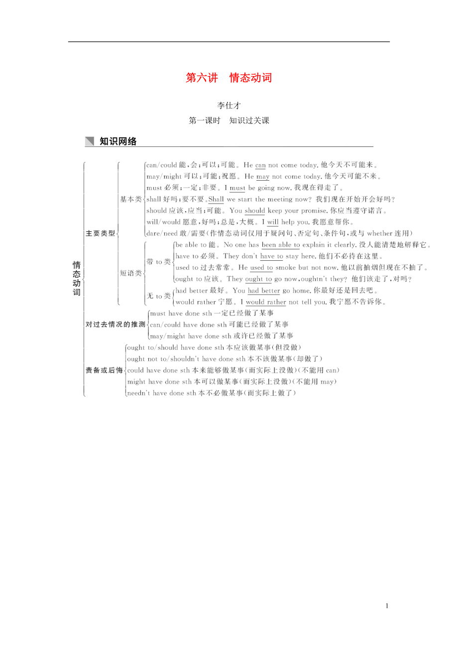 2019高考英語 基礎(chǔ)保分篇 第六講 情態(tài)動(dòng)詞講與練 新人教版_第1頁