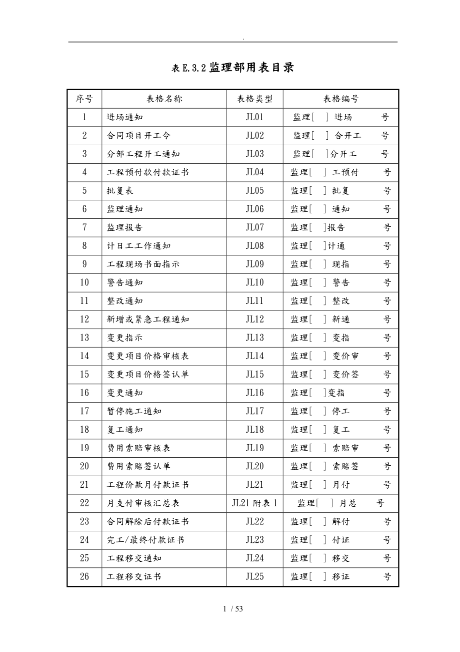 水利工程监理用表范本_第1页