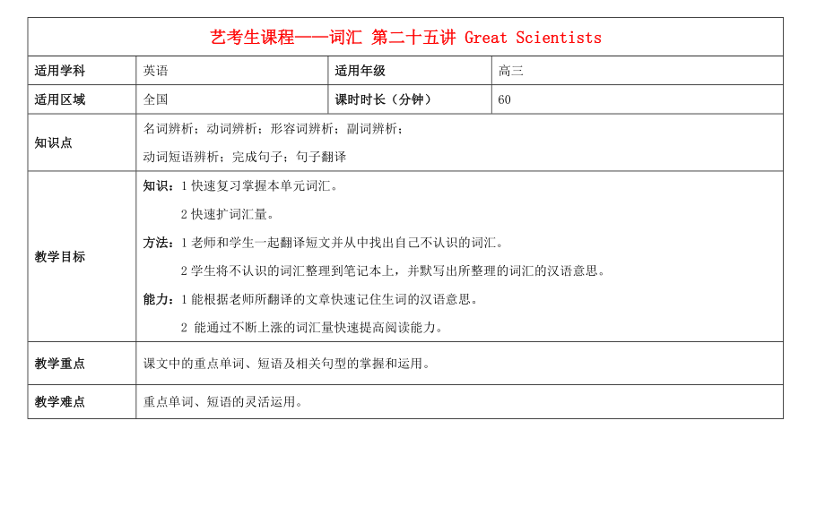 2015年高考英語藝考生課程 詞匯 第二十五講 Great Scientists教學案_第1頁