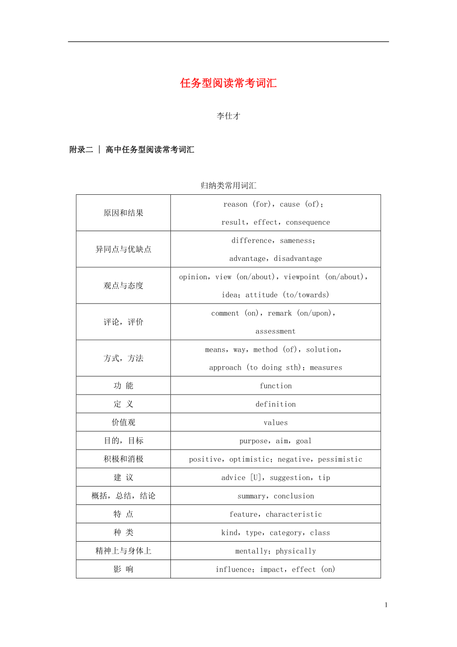 四川省2019高考英语 附录二 任务型阅读常考词汇素材 新人教版_第1页