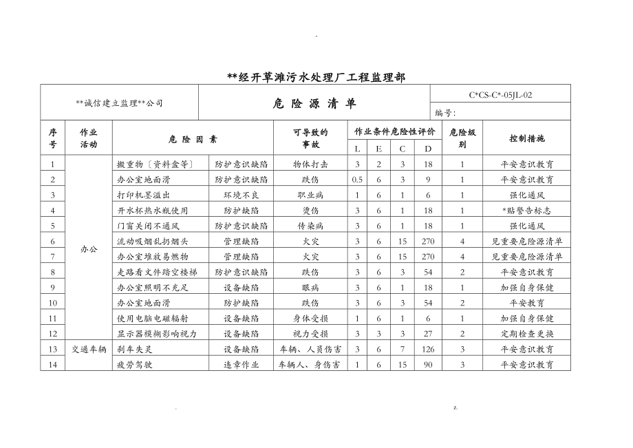 监理部危险源清单_第1页