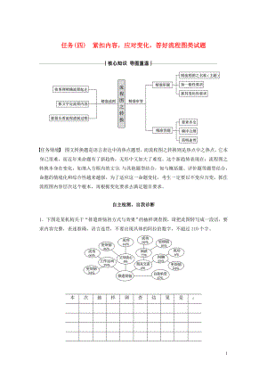 （浙江專版）2020版高考語文二輪復(fù)習(xí) 復(fù)習(xí)任務(wù)群一 語言表達(dá)運(yùn)用任務(wù)（四）緊扣內(nèi)容應(yīng)對(duì)變化答好流程圖類試題教案