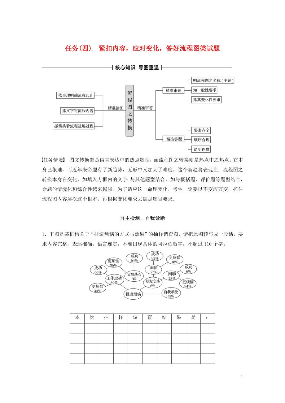 （浙江專(zhuān)版）2020版高考語(yǔ)文二輪復(fù)習(xí) 復(fù)習(xí)任務(wù)群一 語(yǔ)言表達(dá)運(yùn)用任務(wù)（四）緊扣內(nèi)容應(yīng)對(duì)變化答好流程圖類(lèi)試題教案_第1頁(yè)