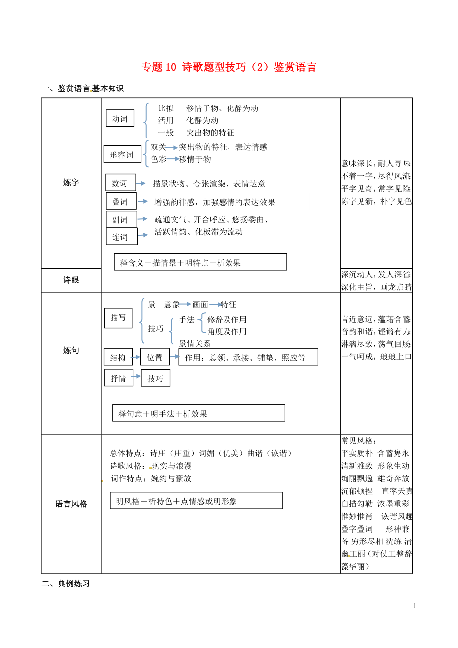 2019年高三語(yǔ)文 詩(shī)歌鑒賞要點(diǎn)十講 專(zhuān)題10 詩(shī)歌題型技巧（2）鑒賞語(yǔ)言（含解析）_第1頁(yè)