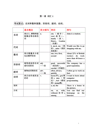 中職英語(yǔ)詞匯