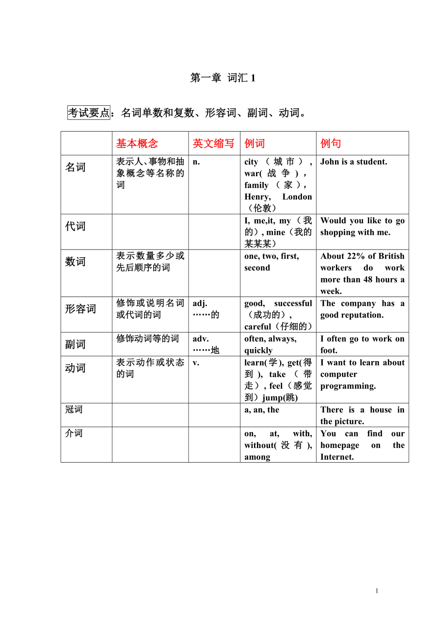 中職英語詞匯_第1頁