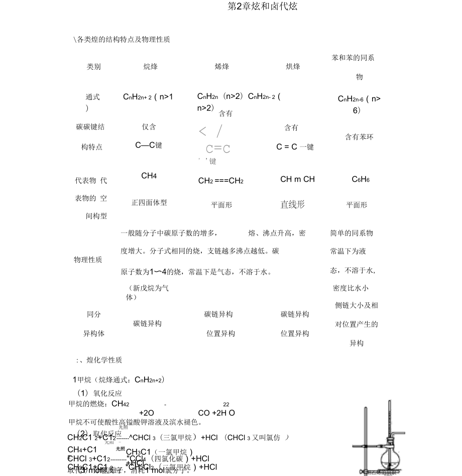 高二化学选修5第二章知识点总结_第1页