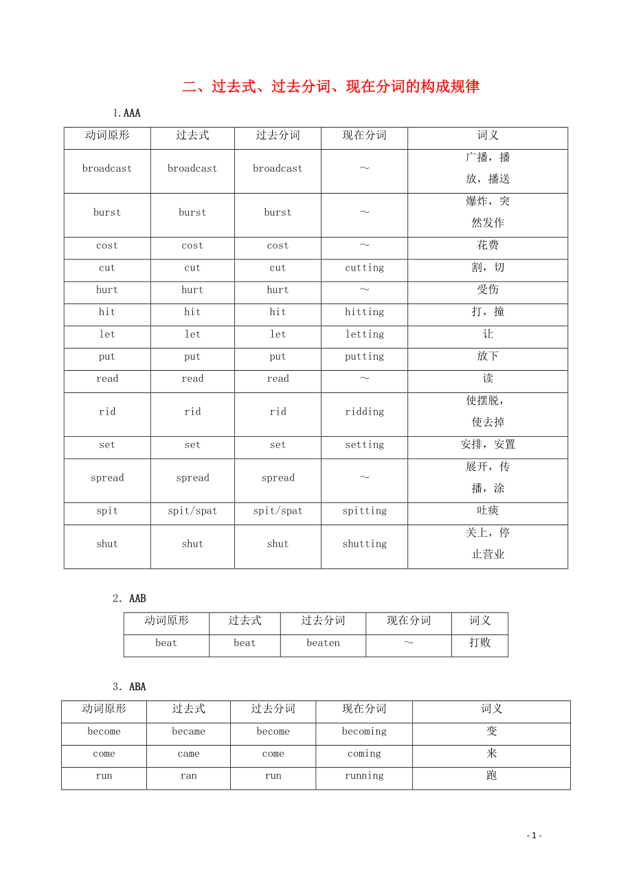 （新高考）2020版高考英語二輪復(fù)習(xí) 第四編 考前要點(diǎn)再排查 二 過去式、過去分詞、現(xiàn)在分詞的構(gòu)成規(guī)律練習(xí) 新人教版_第1頁