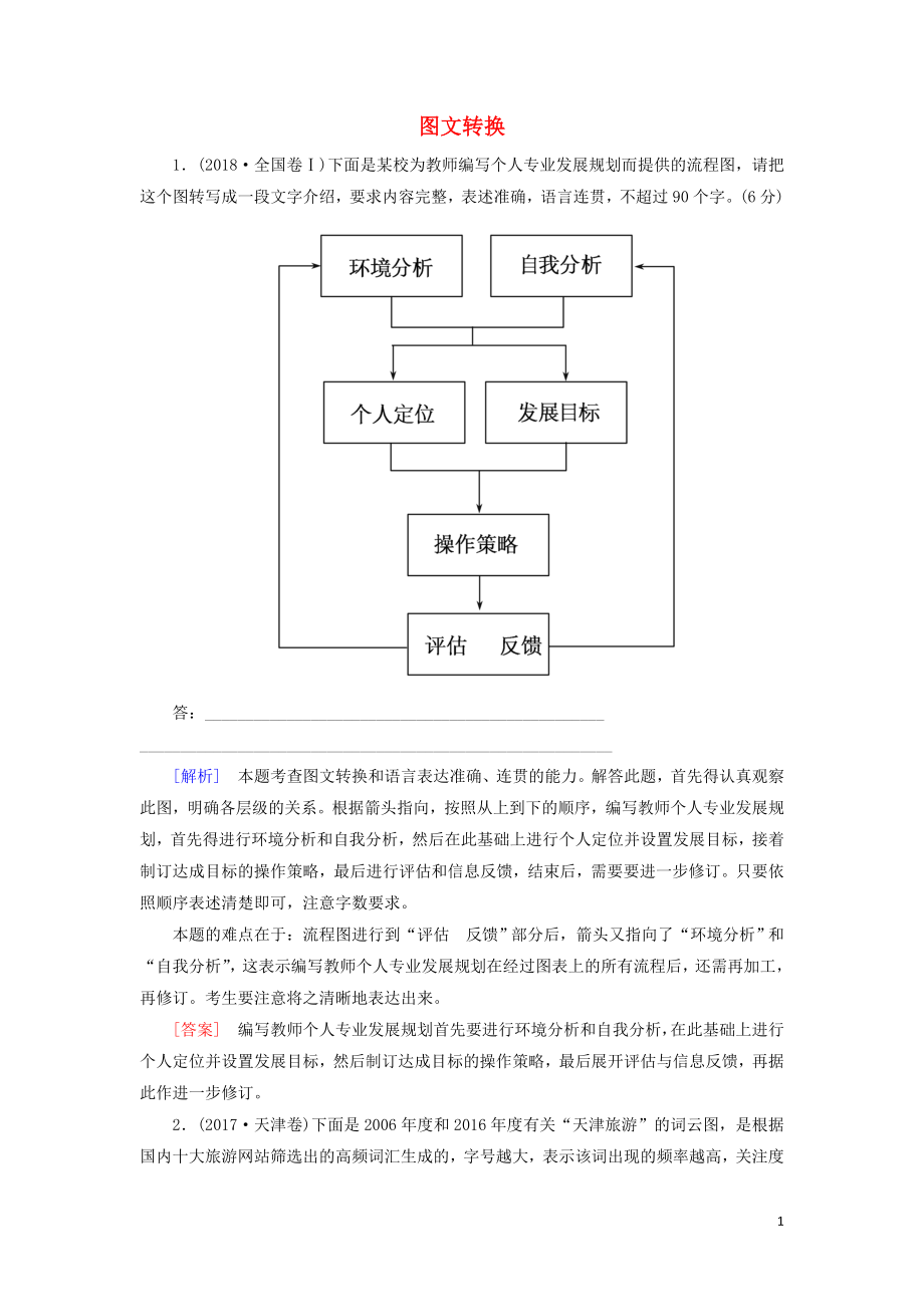 2019年高考語(yǔ)文沖刺大二輪專題復(fù)習(xí) 專題十五 圖文轉(zhuǎn)換A（含解析）_第1頁(yè)