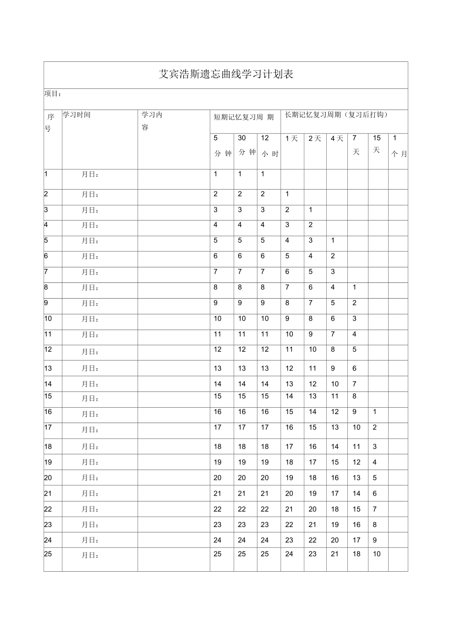 艾宾浩斯遗忘曲线计划表打印版