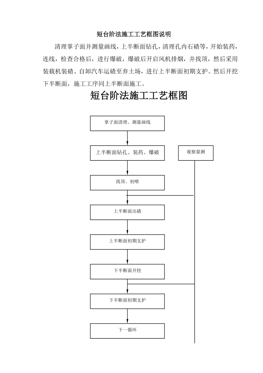 短台阶法施工工艺框图说明_第1页