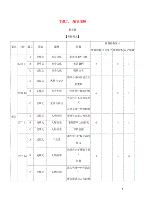 （5年高考3年模擬A版）浙江省2020年高考英語(yǔ)總復(fù)習(xí) 專題九 細(xì)節(jié)理解教師用書(shū)（含解析）