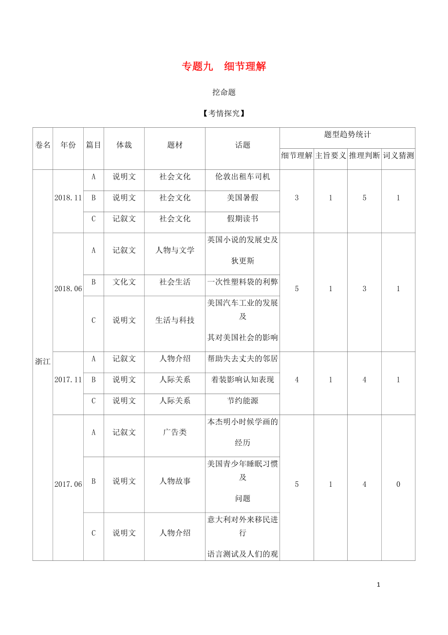 （5年高考3年模擬A版）浙江省2020年高考英語(yǔ)總復(fù)習(xí) 專(zhuān)題九 細(xì)節(jié)理解教師用書(shū)（含解析）_第1頁(yè)