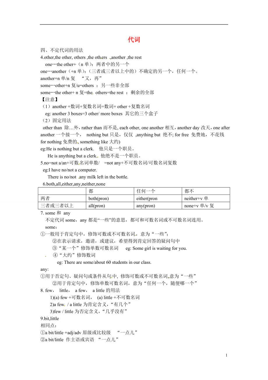 河北省撫寧縣第六中學(xué)2013-2014學(xué)年高二英語(yǔ) 代詞學(xué)案2_第1頁(yè)