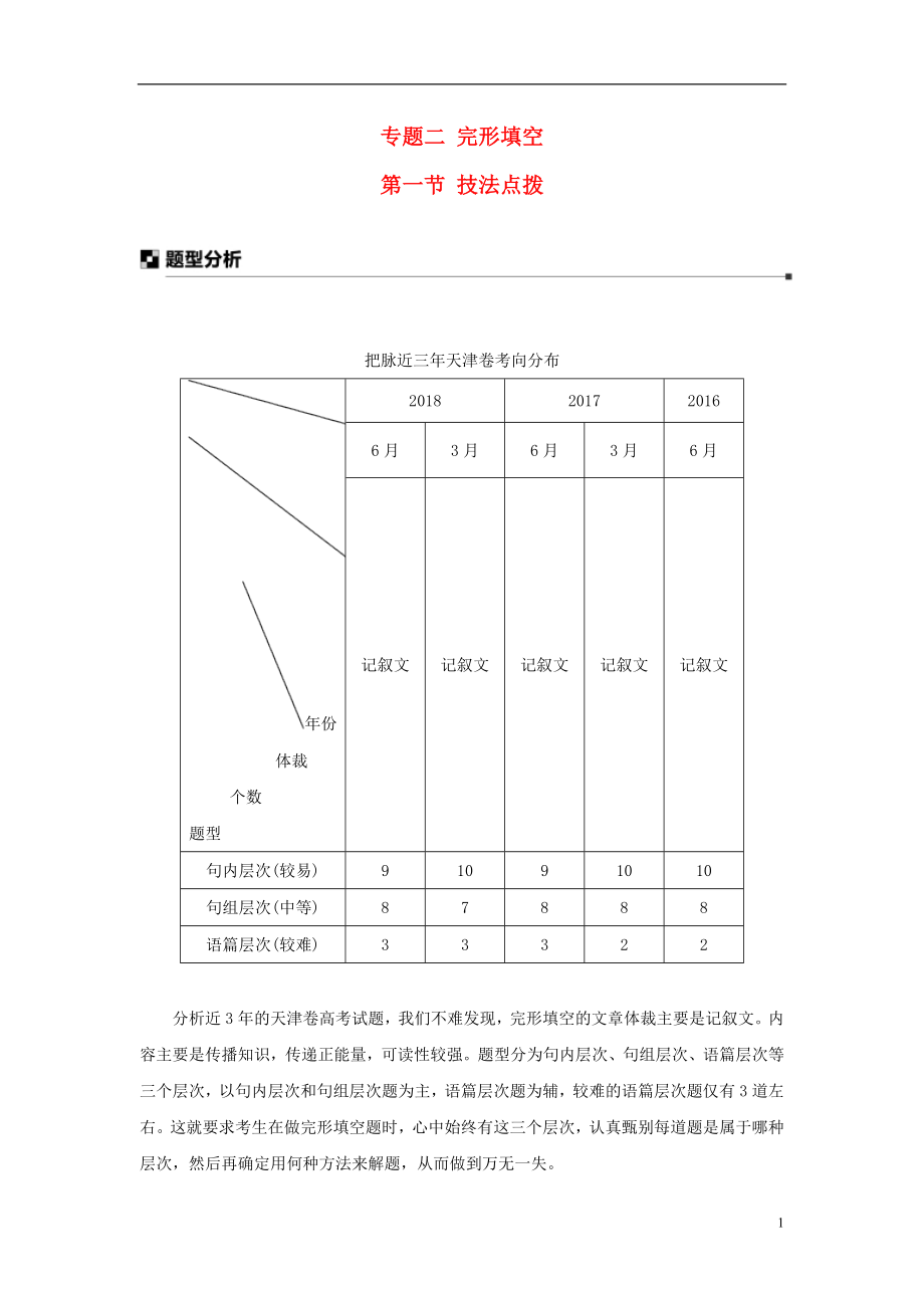 （天津?qū)Ｓ茫?019高考英語二輪增分策略 專題二 完形填空 第一節(jié) 技法點(diǎn)撥優(yōu)選習(xí)題_第1頁