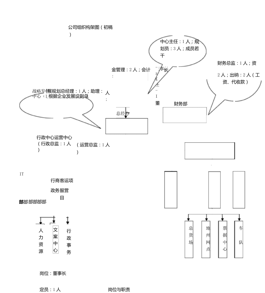 公司架构和职能_第1页