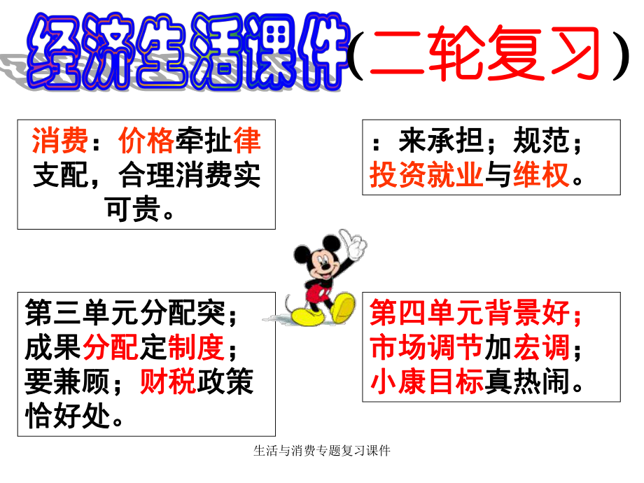 生活与消费专题复习课件_第1页