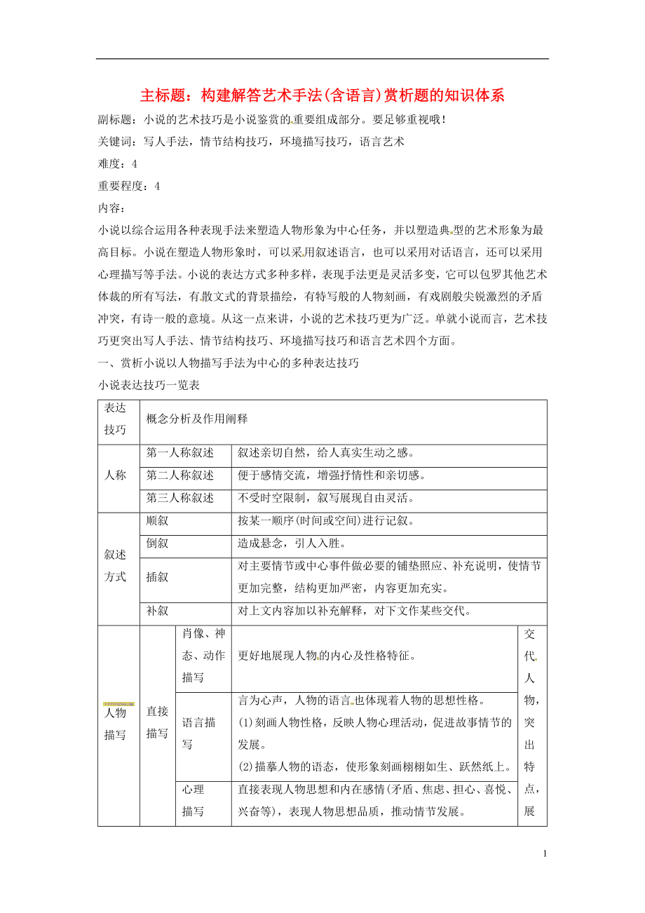 2016年高考語(yǔ)文復(fù)習(xí)備考策略 專題14.2 小說(shuō)閱讀 小說(shuō)表達(dá)技巧知識(shí)構(gòu)建_第1頁(yè)