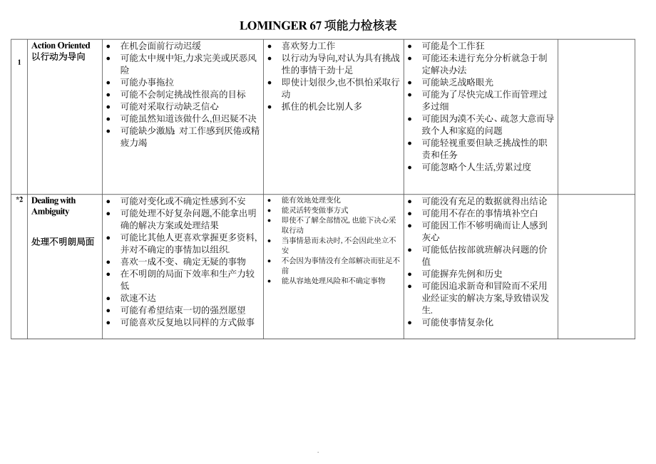 Lominger67项核心能力详解1_第1页