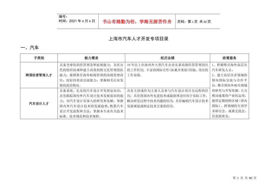 上海市汽車人才開發(fā)專項(xiàng)目錄_14-01_第1頁