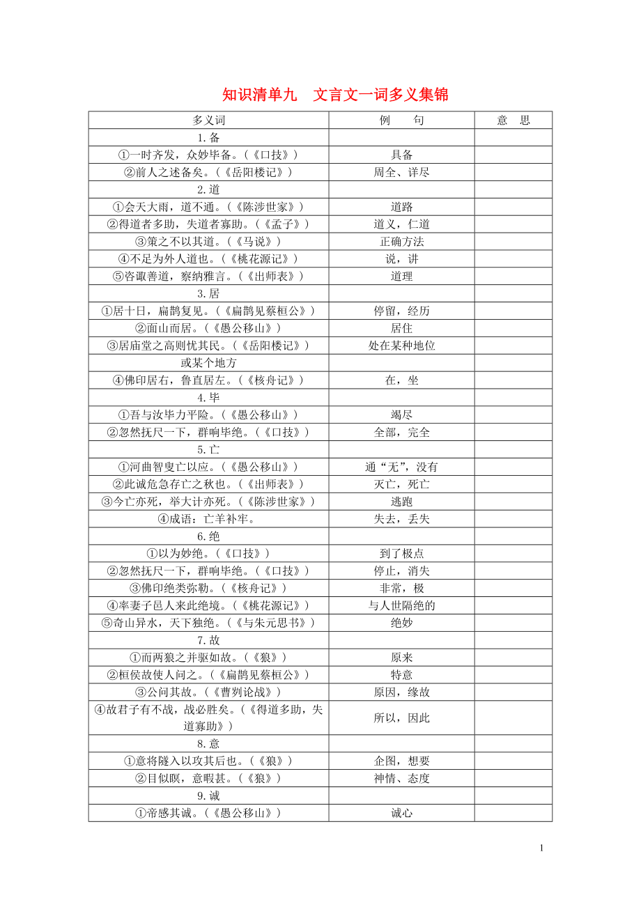 【聚焦中考】2021屆中考語(yǔ)文 知識(shí)清單復(fù)習(xí) 文言文一詞多義集錦_第1頁(yè)