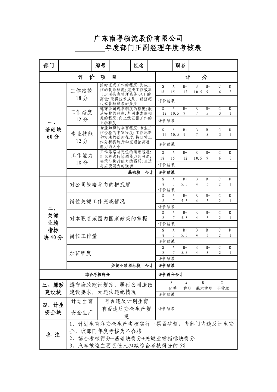 广东南粤物流股份有限公司绩效考核_第1页