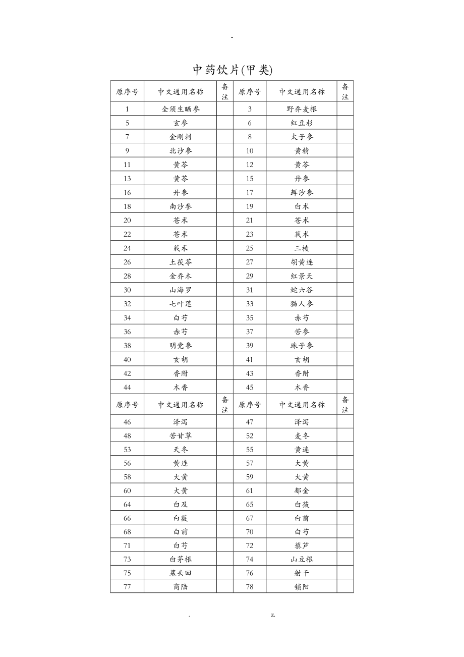 中药饮片甲类_第1页