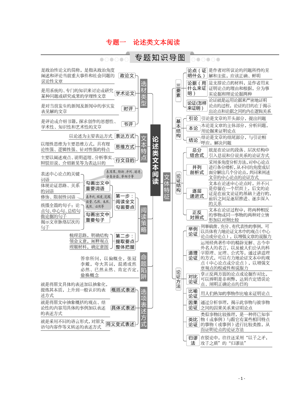 2020高考語文總復(fù)習(xí) 專題知識導(dǎo)圖 專題一 論述類文本閱讀學(xué)案 蘇教版_第1頁