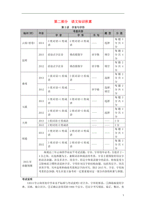 【】（云南專版）2021中考語文 第二部分 語文知識(shí)積累 第3講 字音與字形