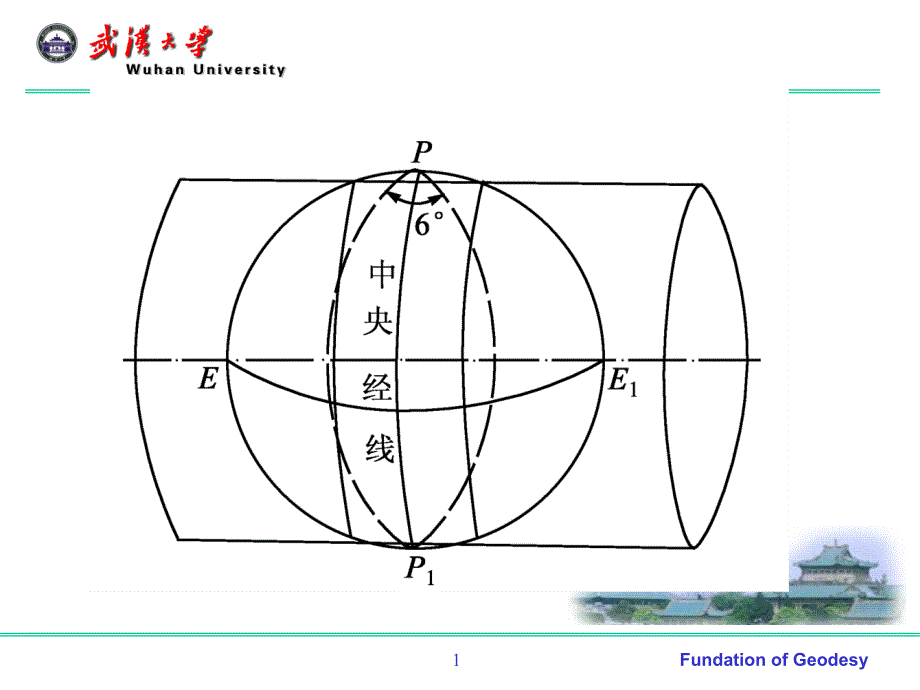 第四章-地球椭球数学投影1011节课件_第1页