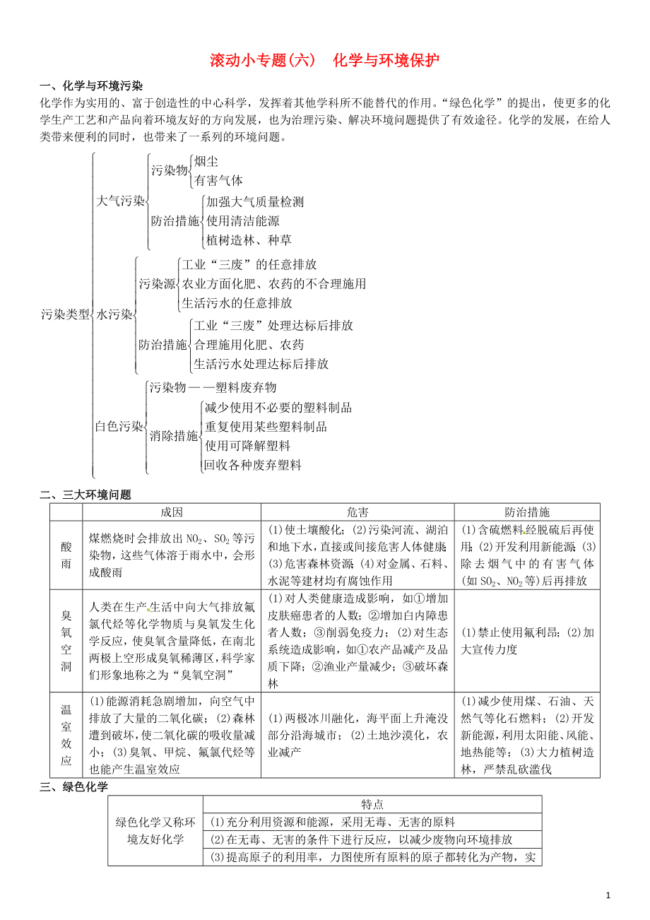 【】2021中考化學 滾動小專題（六）化學與環(huán)境保護_第1頁