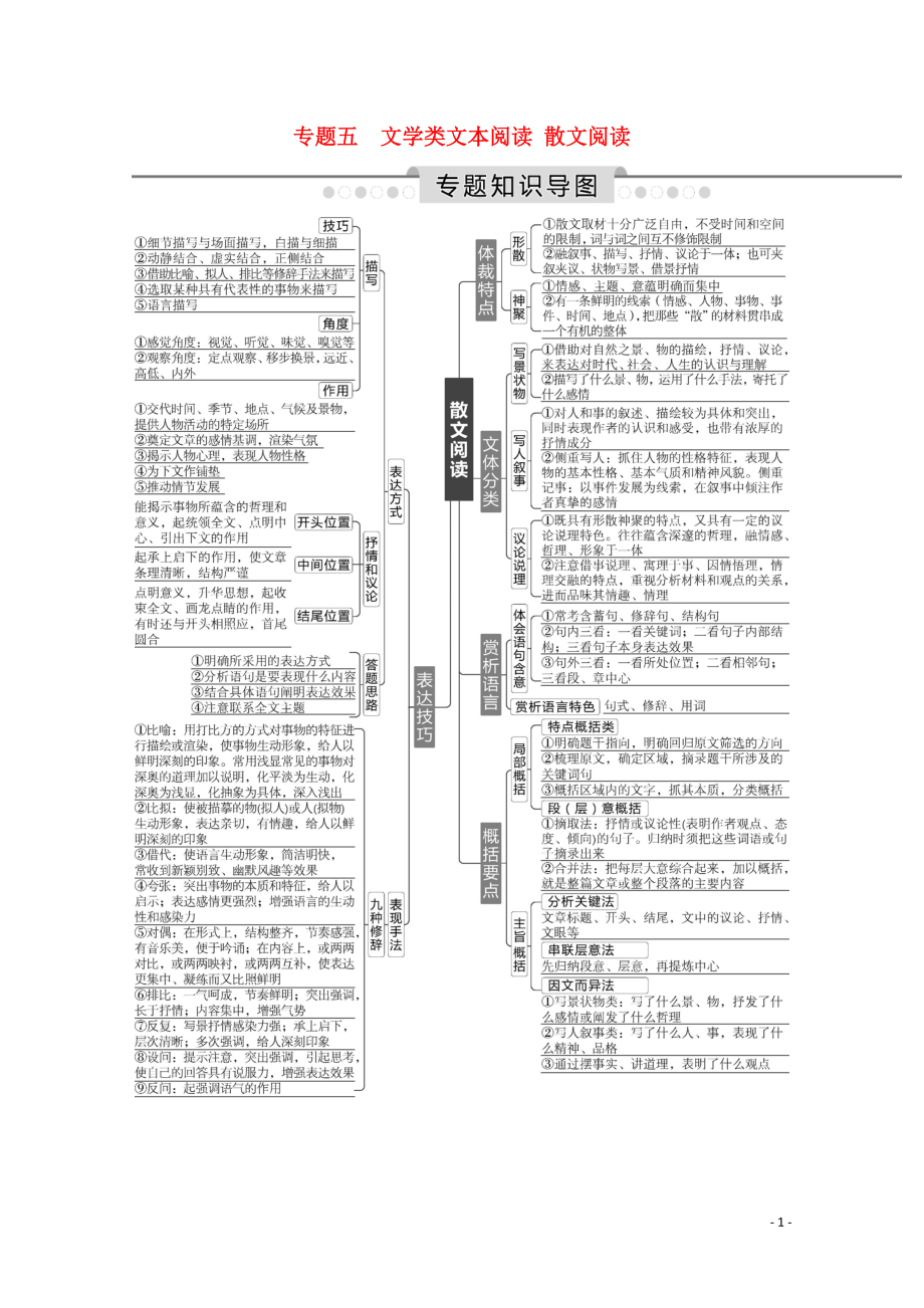 2020高考語(yǔ)文總復(fù)習(xí) 專題知識(shí)導(dǎo)圖 專題五 文學(xué)類文本閱讀 散文閱讀學(xué)案 蘇教版_第1頁(yè)