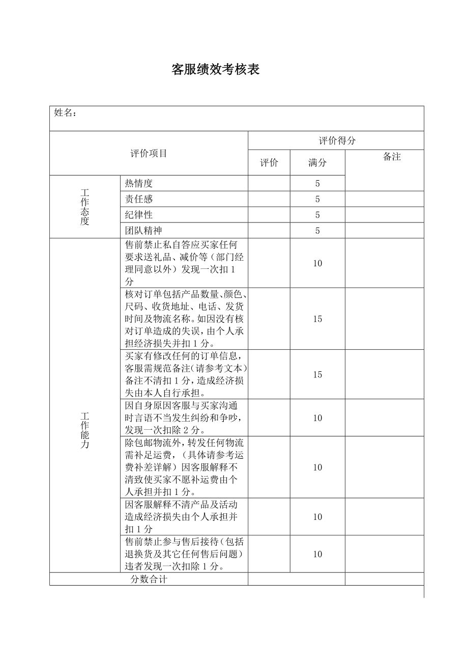 客服绩效考核表5_第1页