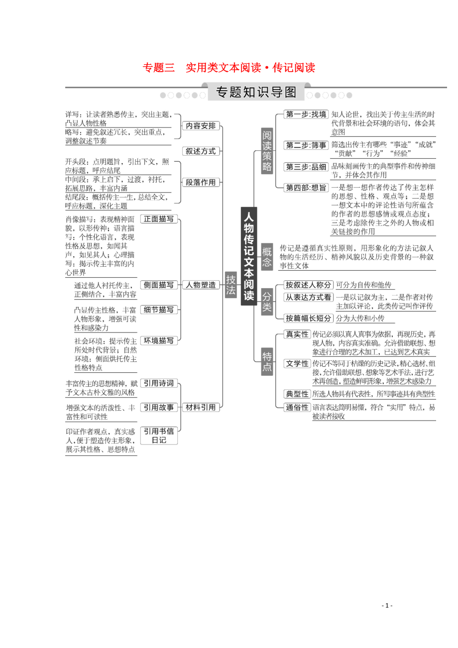 2020高考語文總復習 專題知識導圖 專題三 實用類文本閱讀 傳記閱讀學案 蘇教版_第1頁