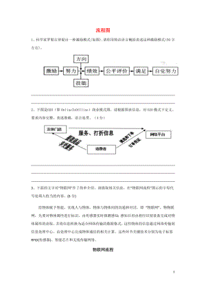 河北省武邑中學2019屆高三語文一輪復習 流程圖1學案